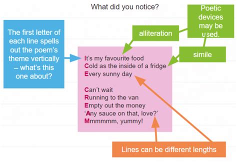 What is an Acrostic Poem? Acrostic Poem Examples for Pupils