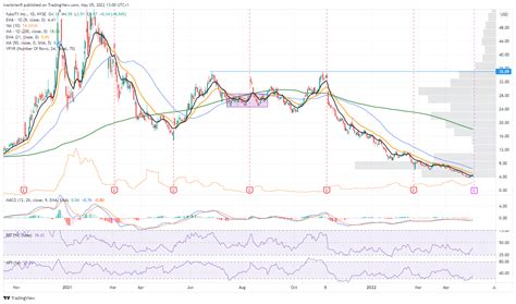 Fubo Stock Forecast 2025 - Noel Jemimah