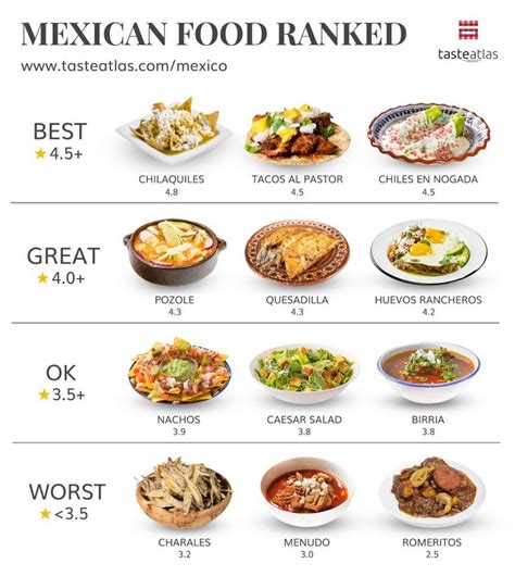 Eat Local in Mexico | Food infographic, Mexican food recipes, Culinary cooking