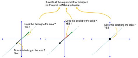 Engineering Math | ShareTechnote