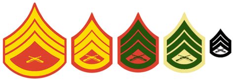United States Marine Corps rank insignia - Wikipedia