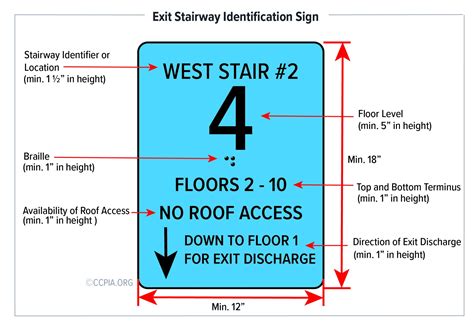 Exit Stairway Notification Sign - Inspection Gallery - InterNACHI®