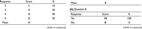 Visual Analog Scale. (a). Question 1 | Download Scientific Diagram