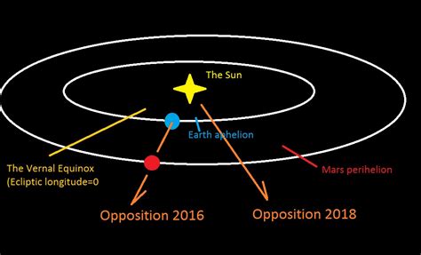 Complete guide to Mars opposition 2016