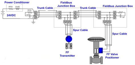 Foundation Fieldbus: Types, Architecture, Advantages,