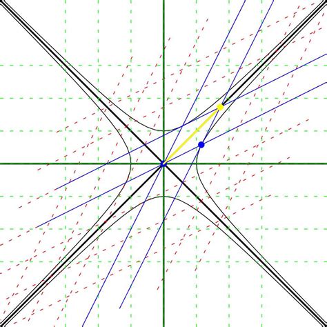 Understanding the Concept of Space-Time Diagram in Special Relativity