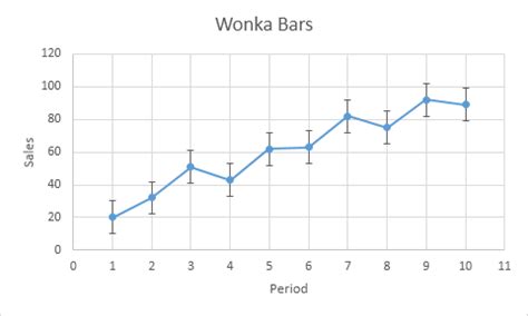 Add Error Bars in Excel - Step by Step Tutorial