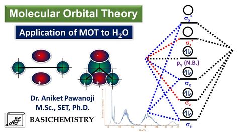 Application of MOT to Water Molecule - YouTube