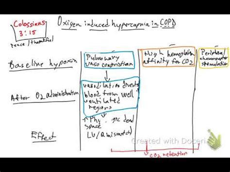 Oxygen induce hypercapnia in COPD - YouTube