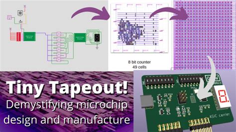 Design Your Own Chip With TinyTapeout | Hackaday