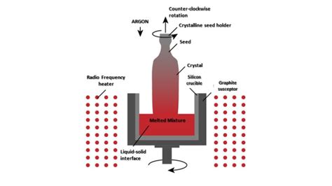 Photovoltaic cells: what are they and how do they work? - BibLus