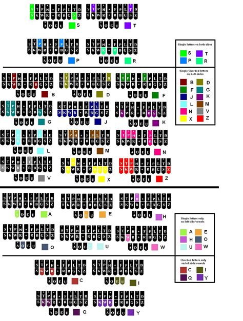 stenography - alphabet keys Future Career, New Career, Funny Quotws ...