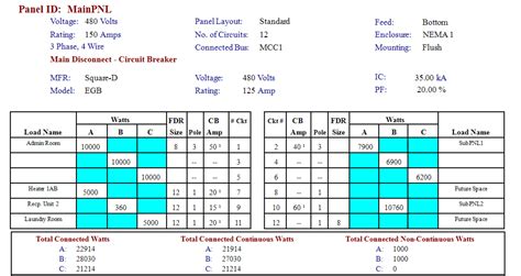 Panel Schedule Software | Load Schedule Design | Distribution Board Software