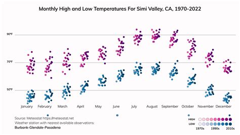 Simi Valley, California Climate Change Risks and Hazards: Drought, Fire ...