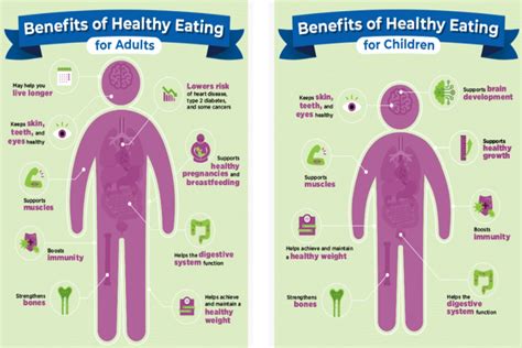 Benefits of Healthy Eating - The Healthiest