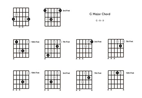 G Chord on the Guitar (G Major) - 10 Ways to Play (and Some Tips/Theory)