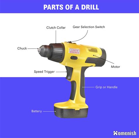 Identifying 9 Parts of a Drill (with Illustrated Diagram) - Homenish