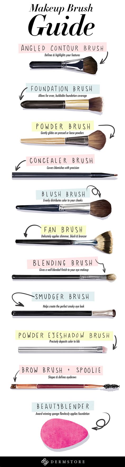 Eyeshadow Brushes Guide