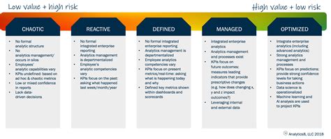 Data Strategy Playbook: From Assessment to Roadmap | Analytics8