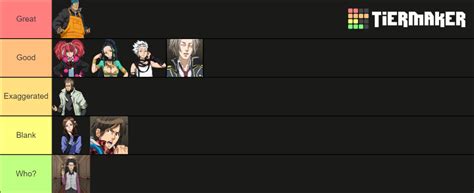 zero escape (only 999 characters nonary games) Tier List (Community Rankings) - TierMaker