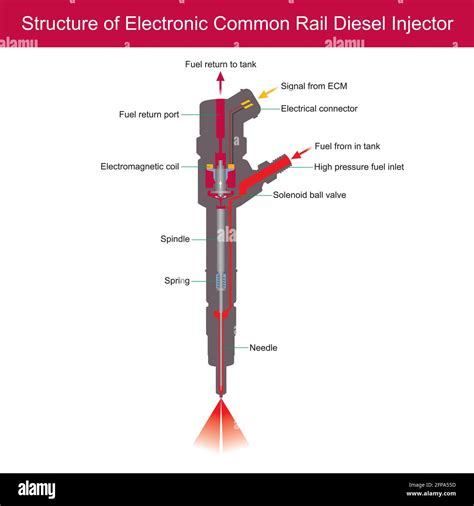 Structure of Electronic Common Rail Diesel Injector. Illustration ...