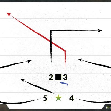 Best 5 on 5 Flag Football Defense Strategy Guide - FFWCT | Football ...