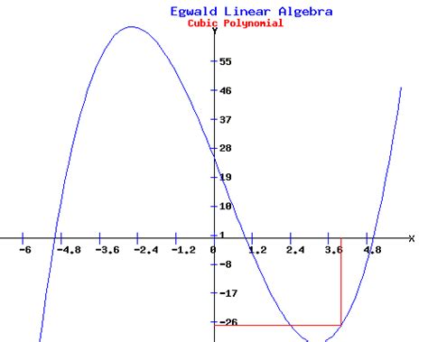 Egwald Mathematics - Linear Algebra: Polynomials and Polynomial Roots