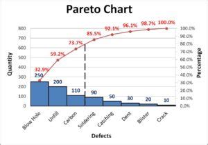 What is Pareto Chart ? A Basic Quality Tool of Problem Solving.