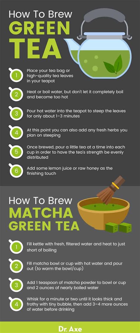 Green Tea Benefits, Nutrition and How to Use - Dr. Axe
