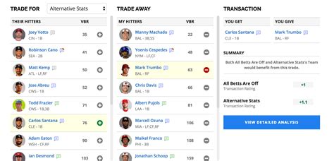 Fantasy Baseball Trade Analyzer | FantasyPros