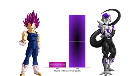 Vegeta vs Black Frieza Power Levels - Dragon Ball Z/Super - YouTube