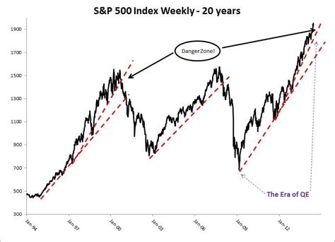 s&p 500 - Notorious Log-Book Photo Exhibition