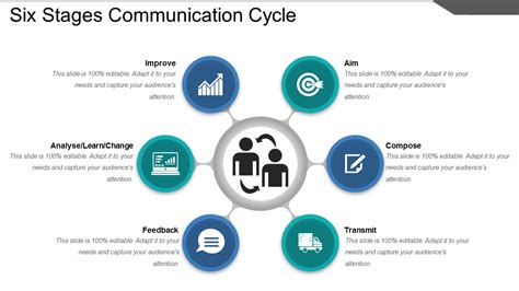 Communication Cycle Diagram: Guide, Templates, and More