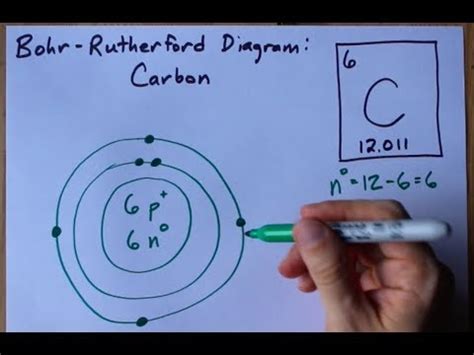 Bohr Model Diagram For Carbon Premium Vector