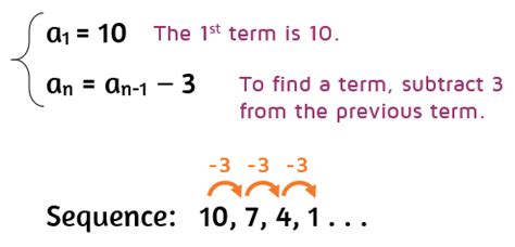 Arithmetic Sequences - Explicit & Recursive Formula - KATE'S MATH LESSONS