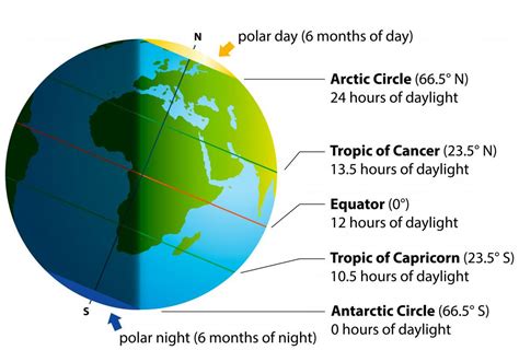 What Is Marine Climate? (with pictures)