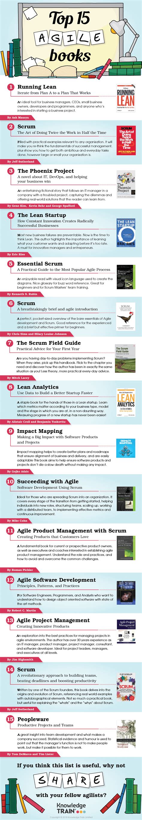 Top 15 agile books that you should read Program Management, Management ...