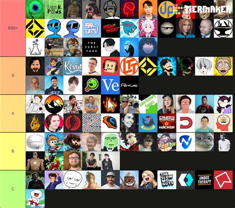 Youtubers Tier List (Community Rankings) - TierMaker