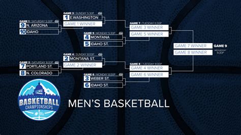 Big Sky Conference tourney games on CW Montana