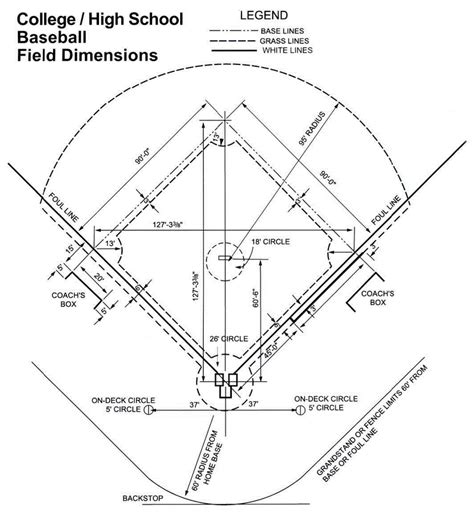 Tree Removal for Baseball Field Construction | Youth Baseball Info