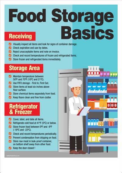 Food Storage Basics poster | Safety Poster Shop | Food storage safety ...