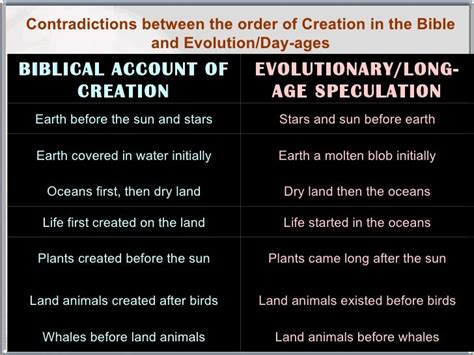 Creation vs Evolution