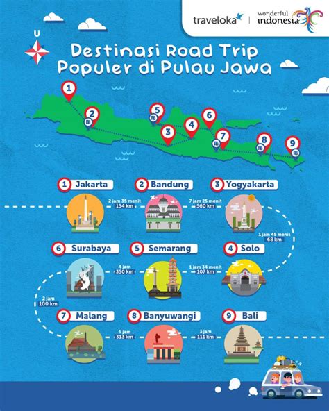 9 Destinasi Road Trip Jawa-Bali Terpopuler