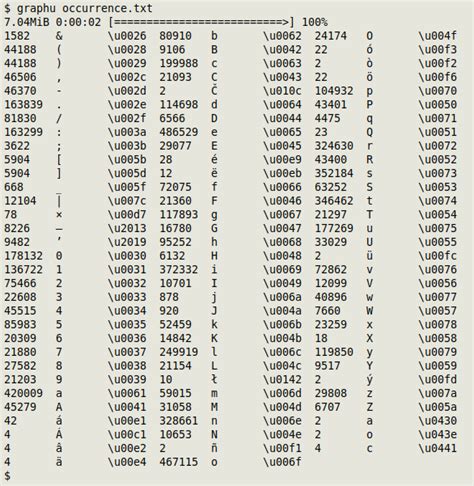 Java Code To Convert Utf 8 To Unicode - Printable Online