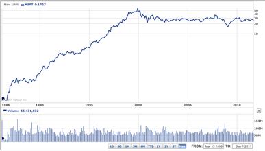 And Now IBM Has Also Blown Past Microsoft, Becoming The Second-Most Valuable Tech Company In The ...