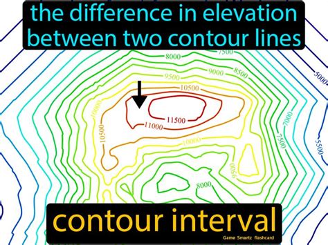 Contour Interval - Easy Science | Contour interval, Contour, Contour line