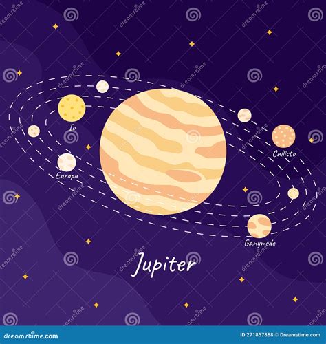 Planet Jupiter With Ganymede, Europa, Callisto, Io Moons At Orbit ...