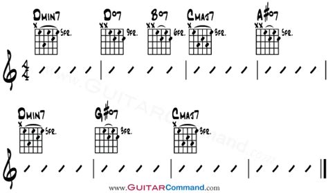 Diminished 7th Guitar Chord Shapes & Example Progression