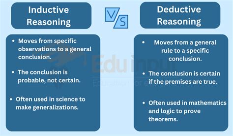 Inductive vs Deductive Reasoning- What's the Difference?