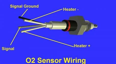 How to Test an O2 Sensor with 4 Wires (3 Expert Tests)